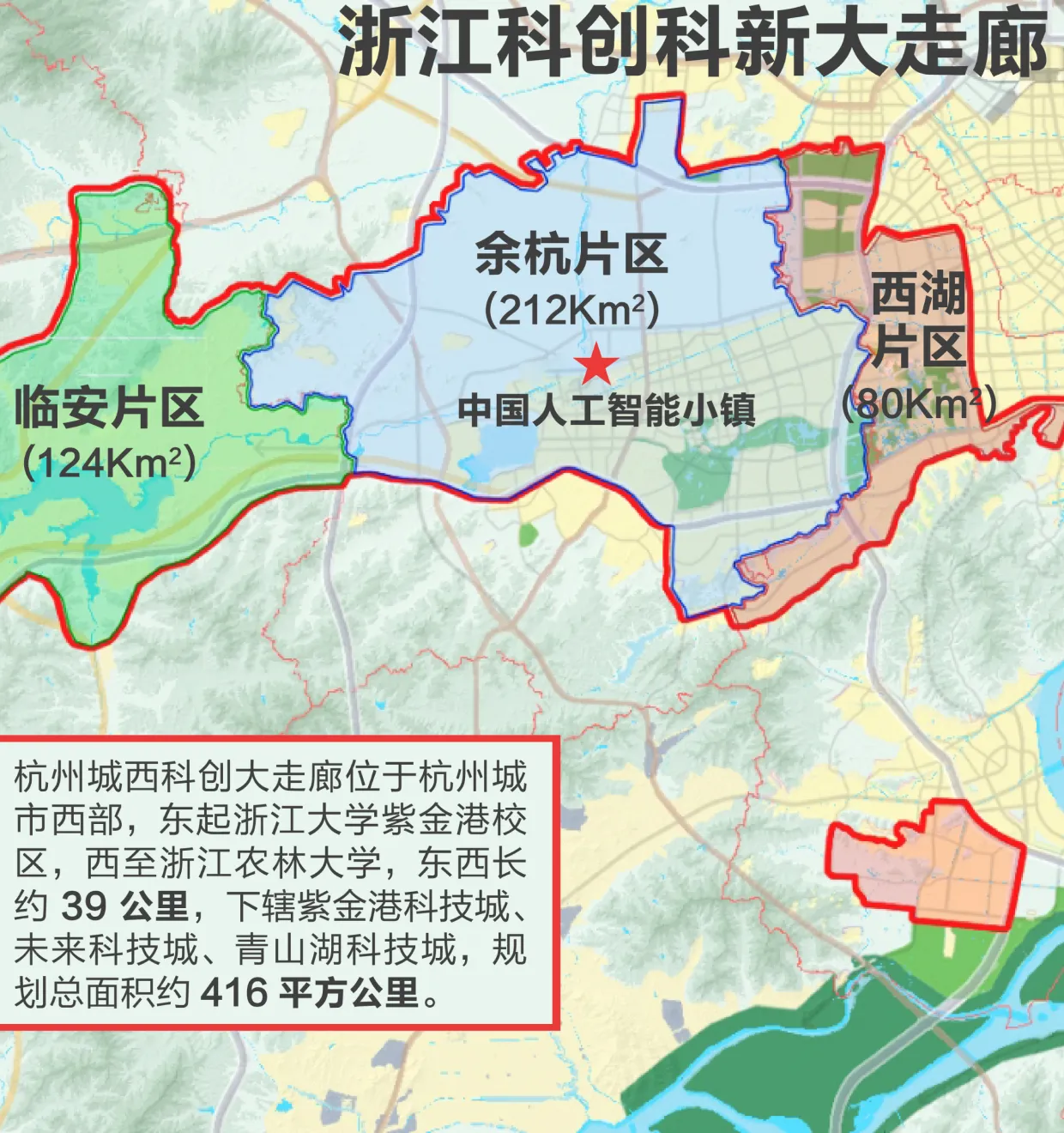产业优势